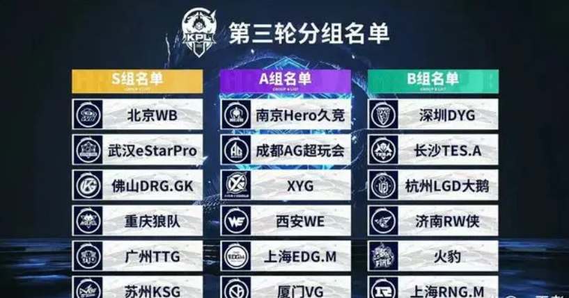 经典三核输出！ Elk Ezreal冲刺并赢得了团战， Bilibili Gaming 在第一场比赛中击败了 Top Esports